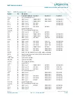 Предварительный просмотр 8 страницы NXP Semiconductors LPC2917 Preliminary Data Sheet