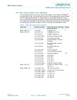 Предварительный просмотр 13 страницы NXP Semiconductors LPC2917 Preliminary Data Sheet