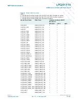 Предварительный просмотр 49 страницы NXP Semiconductors LPC2917 Preliminary Data Sheet