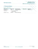 Предварительный просмотр 65 страницы NXP Semiconductors LPC2917 Preliminary Data Sheet