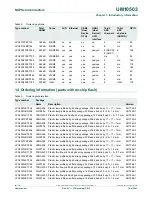 Предварительный просмотр 18 страницы NXP Semiconductors LPC43Sxx User Manual