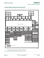 Предварительный просмотр 24 страницы NXP Semiconductors LPC43Sxx User Manual