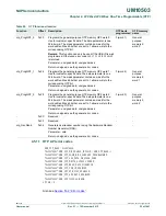 Предварительный просмотр 52 страницы NXP Semiconductors LPC43Sxx User Manual