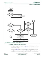 Предварительный просмотр 56 страницы NXP Semiconductors LPC43Sxx User Manual