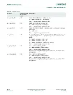 Предварительный просмотр 110 страницы NXP Semiconductors LPC43Sxx User Manual