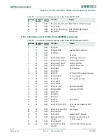 Предварительный просмотр 119 страницы NXP Semiconductors LPC43Sxx User Manual