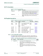 Предварительный просмотр 125 страницы NXP Semiconductors LPC43Sxx User Manual