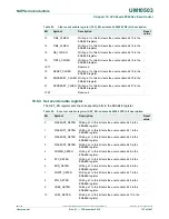 Предварительный просмотр 133 страницы NXP Semiconductors LPC43Sxx User Manual