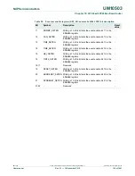 Предварительный просмотр 134 страницы NXP Semiconductors LPC43Sxx User Manual