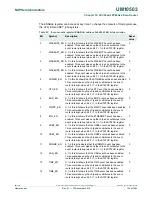 Предварительный просмотр 136 страницы NXP Semiconductors LPC43Sxx User Manual