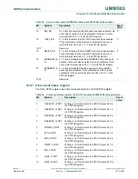 Предварительный просмотр 137 страницы NXP Semiconductors LPC43Sxx User Manual