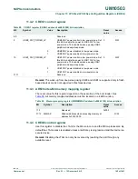 Предварительный просмотр 145 страницы NXP Semiconductors LPC43Sxx User Manual