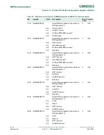 Предварительный просмотр 148 страницы NXP Semiconductors LPC43Sxx User Manual