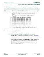 Предварительный просмотр 150 страницы NXP Semiconductors LPC43Sxx User Manual