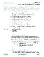 Предварительный просмотр 151 страницы NXP Semiconductors LPC43Sxx User Manual