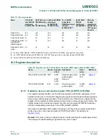 Предварительный просмотр 162 страницы NXP Semiconductors LPC43Sxx User Manual