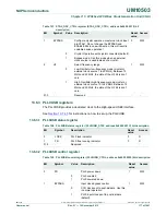 Предварительный просмотр 177 страницы NXP Semiconductors LPC43Sxx User Manual