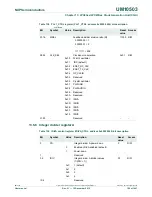 Предварительный просмотр 186 страницы NXP Semiconductors LPC43Sxx User Manual