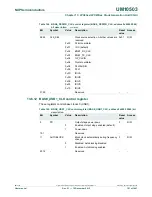 Предварительный просмотр 191 страницы NXP Semiconductors LPC43Sxx User Manual