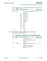 Предварительный просмотр 192 страницы NXP Semiconductors LPC43Sxx User Manual