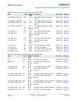 Предварительный просмотр 216 страницы NXP Semiconductors LPC43Sxx User Manual