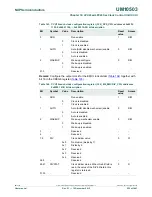 Предварительный просмотр 220 страницы NXP Semiconductors LPC43Sxx User Manual