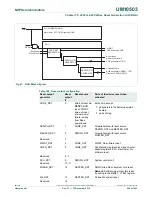 Предварительный просмотр 224 страницы NXP Semiconductors LPC43Sxx User Manual