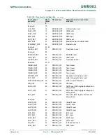 Предварительный просмотр 225 страницы NXP Semiconductors LPC43Sxx User Manual