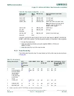 Предварительный просмотр 226 страницы NXP Semiconductors LPC43Sxx User Manual