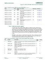 Предварительный просмотр 230 страницы NXP Semiconductors LPC43Sxx User Manual