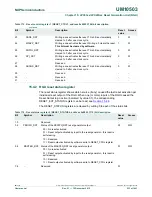 Предварительный просмотр 233 страницы NXP Semiconductors LPC43Sxx User Manual