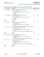 Предварительный просмотр 234 страницы NXP Semiconductors LPC43Sxx User Manual