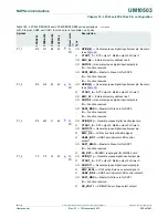 Предварительный просмотр 250 страницы NXP Semiconductors LPC43Sxx User Manual