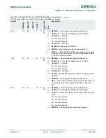 Предварительный просмотр 263 страницы NXP Semiconductors LPC43Sxx User Manual