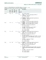 Предварительный просмотр 265 страницы NXP Semiconductors LPC43Sxx User Manual