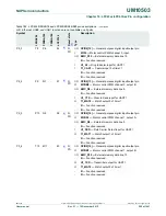 Предварительный просмотр 266 страницы NXP Semiconductors LPC43Sxx User Manual