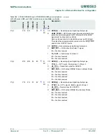 Предварительный просмотр 268 страницы NXP Semiconductors LPC43Sxx User Manual