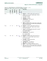 Предварительный просмотр 272 страницы NXP Semiconductors LPC43Sxx User Manual