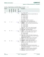 Предварительный просмотр 275 страницы NXP Semiconductors LPC43Sxx User Manual