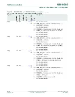 Предварительный просмотр 279 страницы NXP Semiconductors LPC43Sxx User Manual