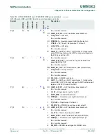 Предварительный просмотр 280 страницы NXP Semiconductors LPC43Sxx User Manual