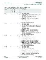 Предварительный просмотр 283 страницы NXP Semiconductors LPC43Sxx User Manual