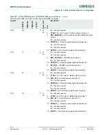 Предварительный просмотр 284 страницы NXP Semiconductors LPC43Sxx User Manual