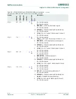 Предварительный просмотр 287 страницы NXP Semiconductors LPC43Sxx User Manual