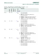 Предварительный просмотр 288 страницы NXP Semiconductors LPC43Sxx User Manual