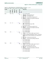 Предварительный просмотр 289 страницы NXP Semiconductors LPC43Sxx User Manual