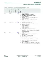 Предварительный просмотр 293 страницы NXP Semiconductors LPC43Sxx User Manual