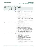 Предварительный просмотр 294 страницы NXP Semiconductors LPC43Sxx User Manual