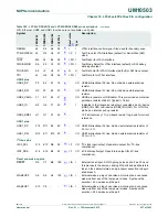 Предварительный просмотр 297 страницы NXP Semiconductors LPC43Sxx User Manual