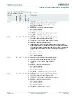 Предварительный просмотр 303 страницы NXP Semiconductors LPC43Sxx User Manual